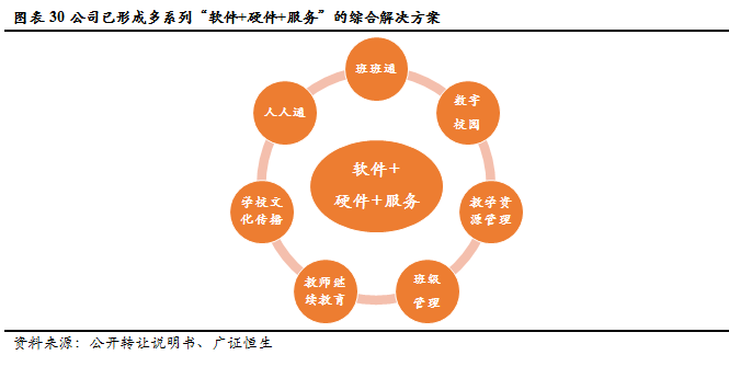 【金麟榜】創顯科教(834541):擁抱教育信息化建設升級,加速轉型綜合服務運營商_科技